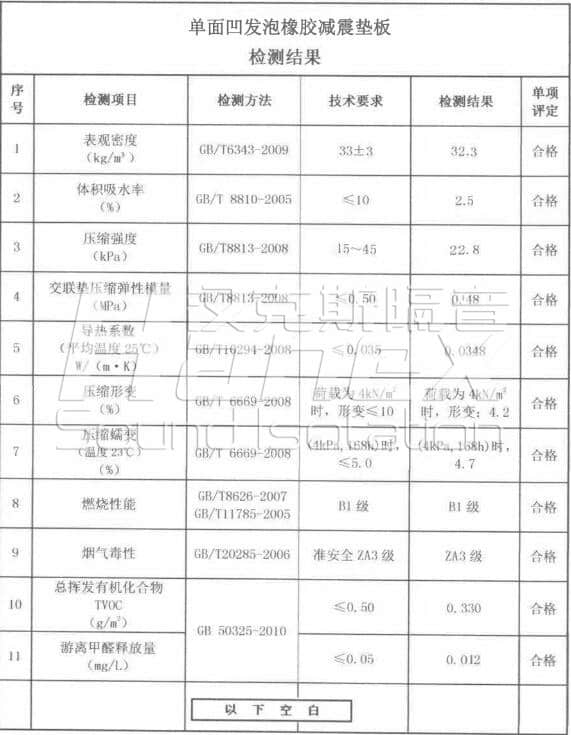 單面凹指標(biāo)參數(shù)